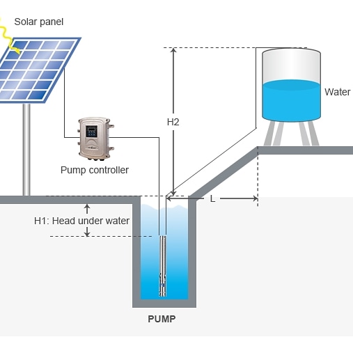 Qué es una bomba de agua solar y cómo funciona? - TGC Blog